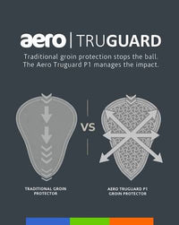 Aero Groin Protector